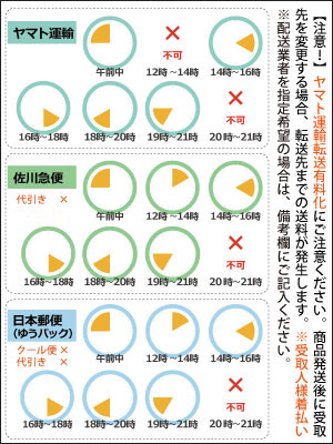 9/30までポイント３倍！【送料無料】【訳あり】 送料無料 早生ふじ（ひろさきふじ・ほのか） ほほえみ 約１０ｋｇ (28-40個入)  県認証無し  キズ 色むら 変形果 産地直送 津軽産 青森県産林檎 お手軽 家庭用  ※沖縄・離島：送料1100円