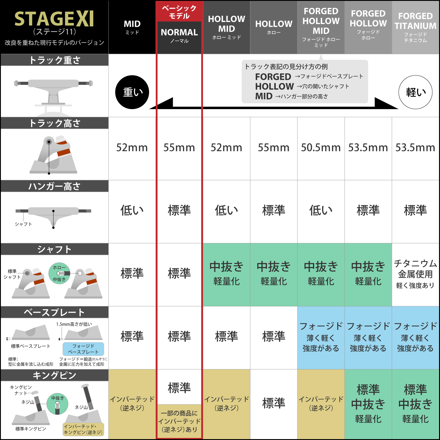 楽天市場】 ブランドカテゴリ > INDEPENDENT(インディペンデント