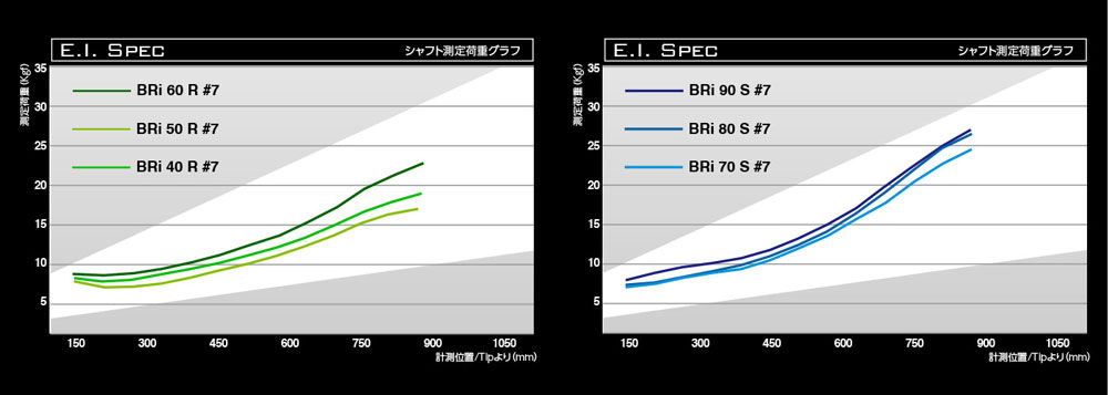 ピン/PING G430/G425/G410 ハイブリッド スリーブ装着シャフト Basileus バシレウス BRi -Reinforce- UT(#1)