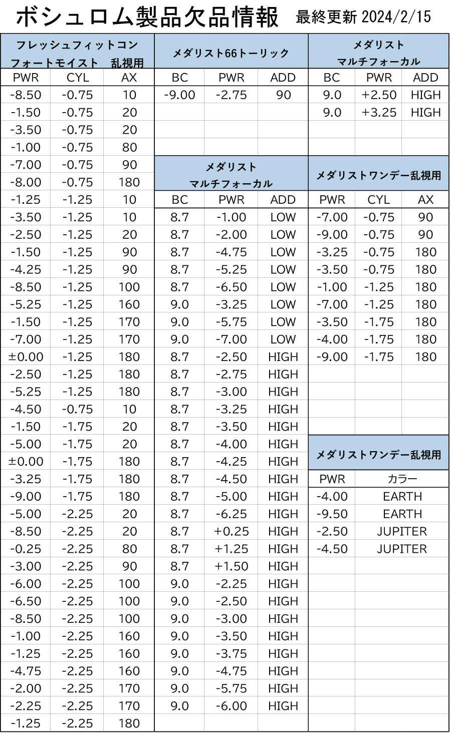 【送料無料】メダリストワンデープラストーリック(乱視用)(30枚)×3箱【ボシュロム】【乱視用】｜プレミアコンタクト