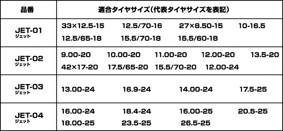 楽天市場】JET03|1ペア(タイヤ2本分)|建設機械・除雪車両用ラチェット