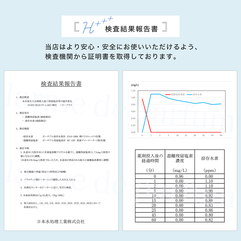 楽天市場】【お徳用200回分 1000ｇ×5袋 1袋あたり3180円】入浴剤 水素入浴剤 H++(ハリープラス) 保湿 ヒアルロン酸 塩素除去 無香料  ナノバブル 国産 女性 プレゼント プチギフト ギフト 水素風呂 水素 半身浴 温活 疲労回復 睡眠 炭酸 炭酸入浴剤 重炭酸 赤ちゃん 温泉 ...