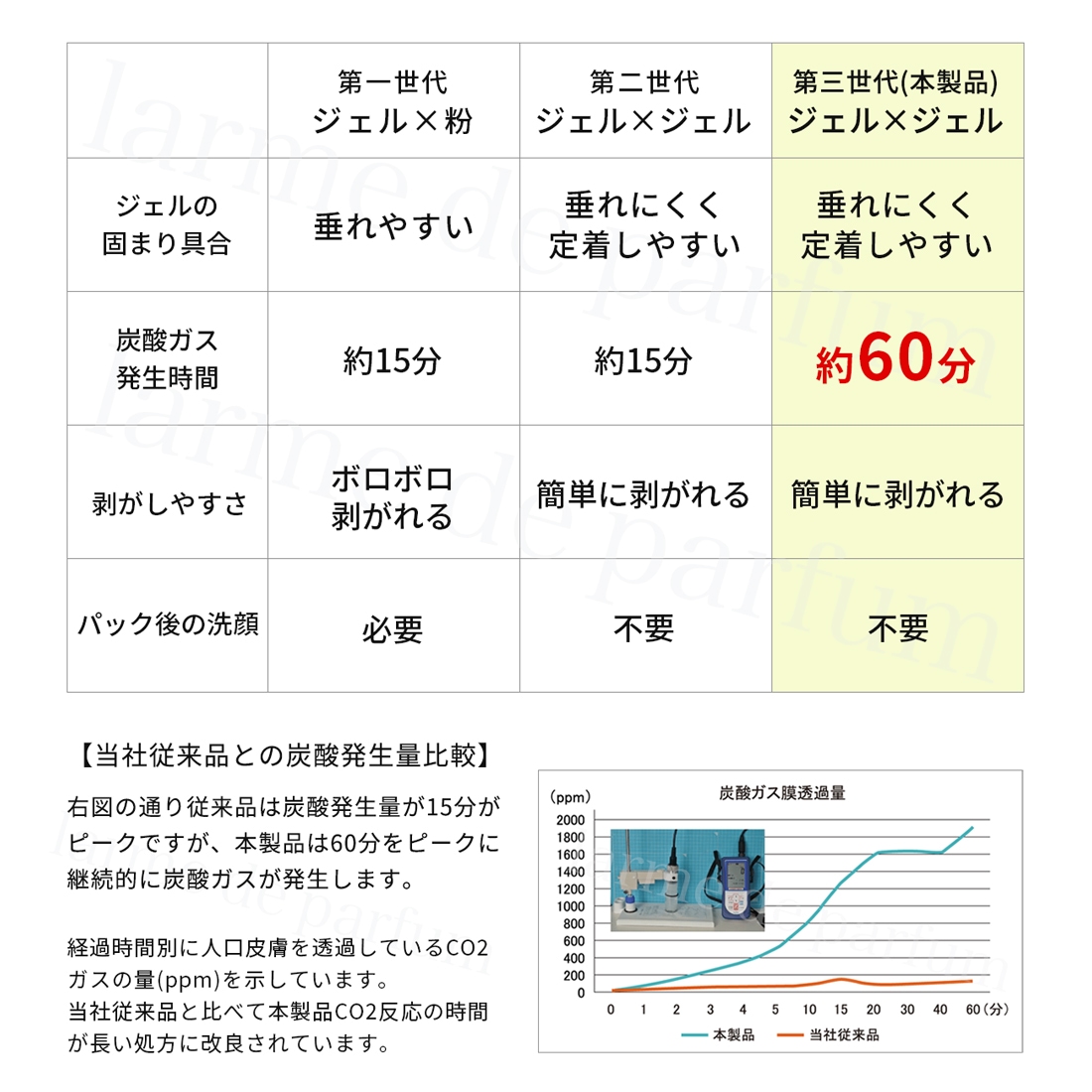 【楽天市場】＼クーポン利用で15500円 P10倍／ 正規品 公認店 炭酸 