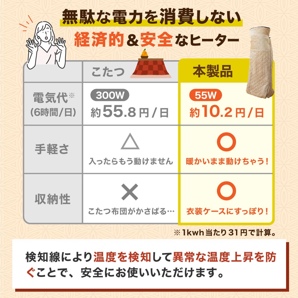 サンコー 着るこたつ こたんぽ KTTK23CBWTHANKO 電気毛布 こたつブランケット 着る毛布 歩けるこたつ 電気毛布 ロング丈 ヒーターブランケット 1人用 一人用 節電 省エネ｜ライフの達人