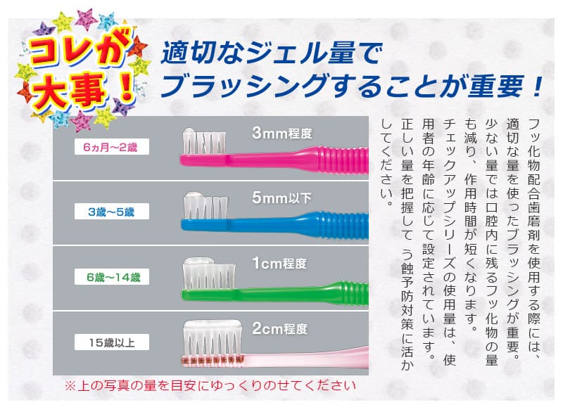 ライオン チェックアップ ジェル 60g Check-Up gel 医薬部外品 × 10本ピーチ グレープ レモンティー 歯科専売 チェックアップジェル フッ素 オーラルケア マウス 口腔ケア デンタルケア う蝕 むし歯 即納・送料無料