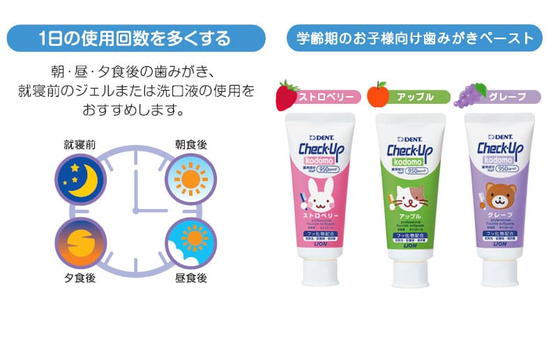 ライオン チェックアップ ジェル 60g Check-Up gel 医薬部外品 × 10本ピーチ グレープ レモンティー 歯科専売 チェックアップジェル フッ素 オーラルケア マウス 口腔ケア デンタルケア う蝕 むし歯 即納・送料無料