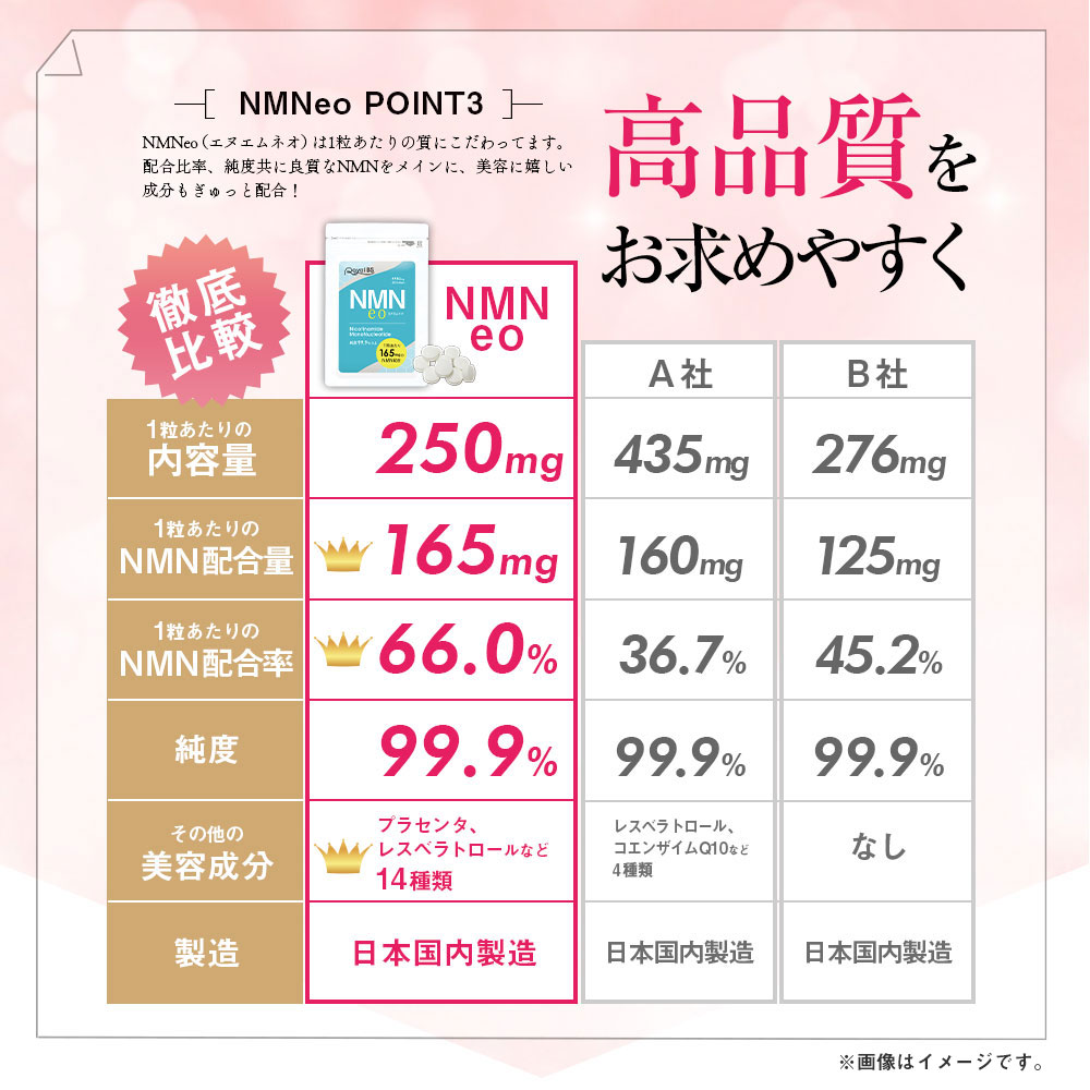 NMN お得 6袋 まとめ買い 30%OFF 送料無料1粒 165mg 1袋に4950mg 高配合 高純度99.9％以上◆NMNeo エヌエムネオ 30粒×6袋◆[メール便対応商品]エヌエムエヌ サプリ サプリメント 日本製 国産 国内製造 mnm ニコチンアミドモノヌクレオチド｜ライフの達人