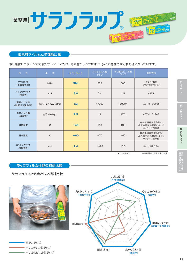 旭化成 サランラップ 45cm×50m 20本 業務用 BOXタイプ （北海道・九州