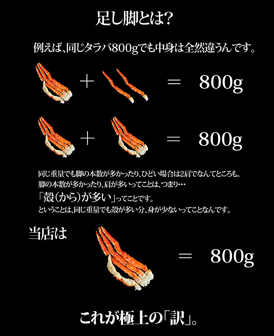 【楽天市場】タラバガニ 超特大 ボイル脚 送料無料 『超特大 本タラバ蟹』（身入り 超特撰 1肩1.3kg脚/サイズUP選択可能） タラバ蟹