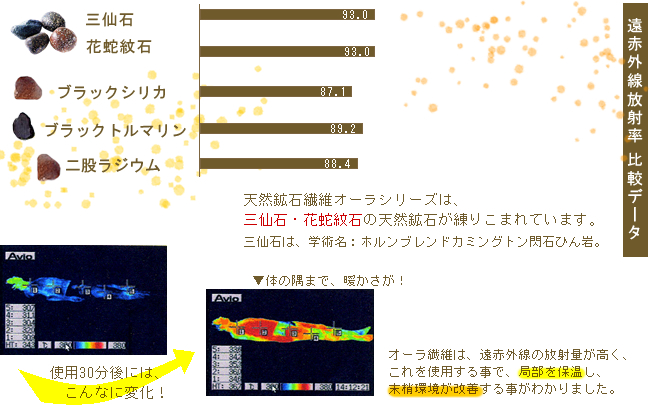 オーラ岩盤浴インナー(8分袖) オーラ岩盤浴｜おめざめばざーる