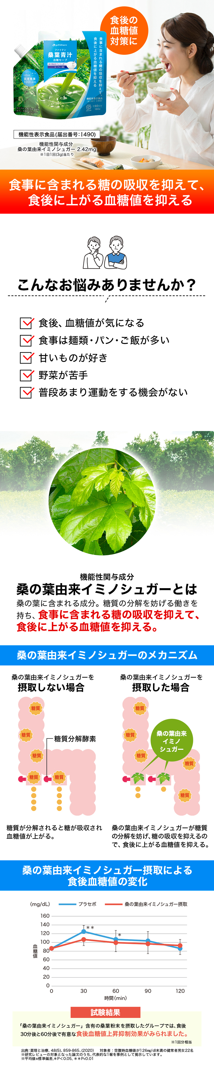 楽天市場】ファイテン 桑葉青汁 血糖セーブ ヨーグルト風味(機能