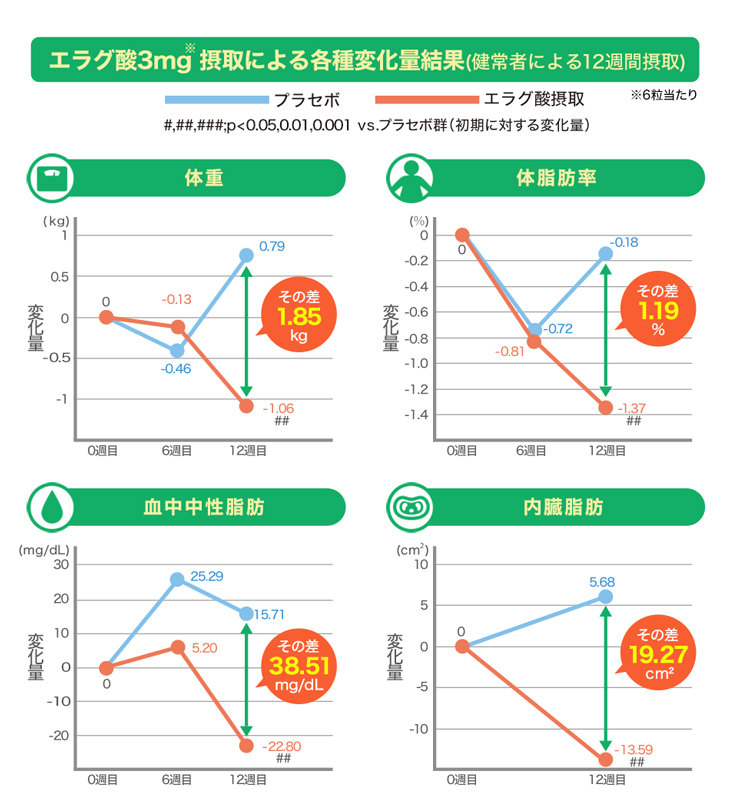 ファイテン シボヘリーナα(機能性表示食品)【メール便】 エラグ酸 サプリ 内臓脂肪 サプリメント おなか 脂肪 中性脂肪 体脂肪 サポート 中性脂肪サプリ 桑葉 キトサン デキストリン お得なセット割