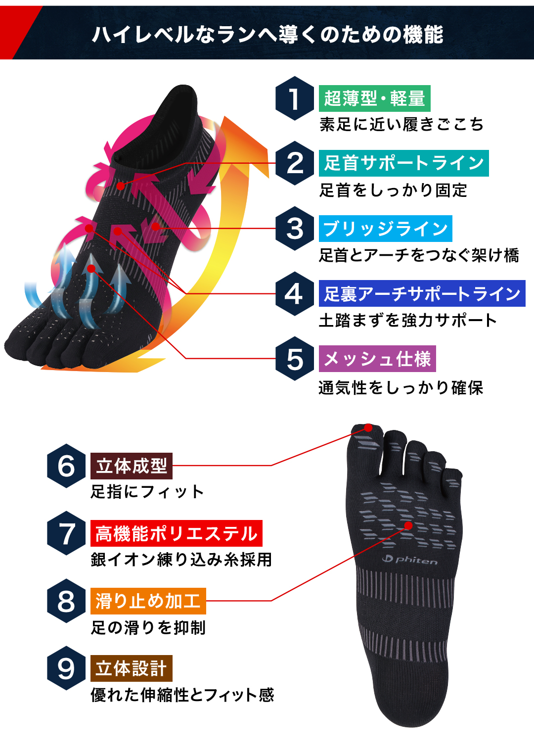 楽天市場】ファイテン 足王(ソッキング) 丸つま先タイプ