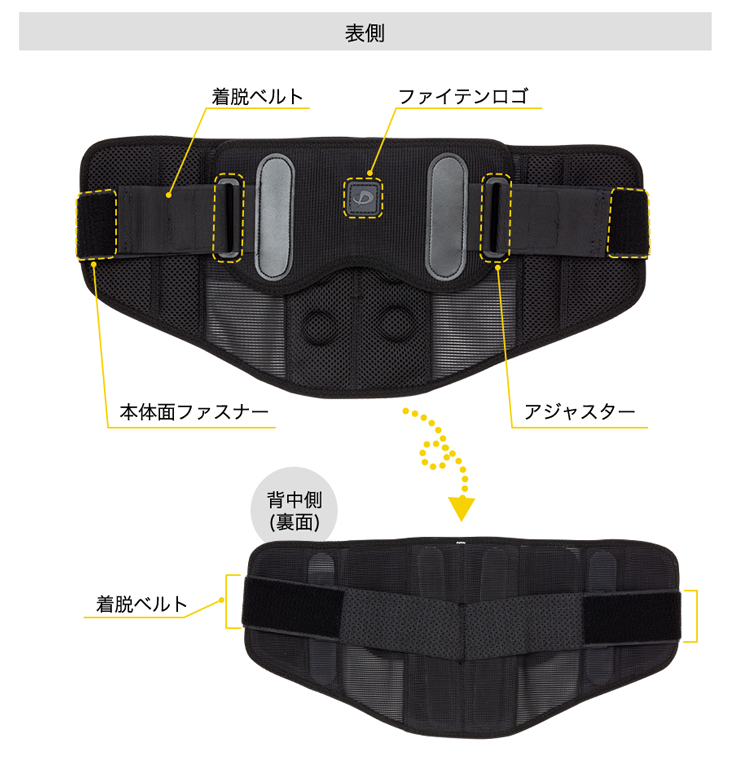 ファイテン 腰RAKUサポーター