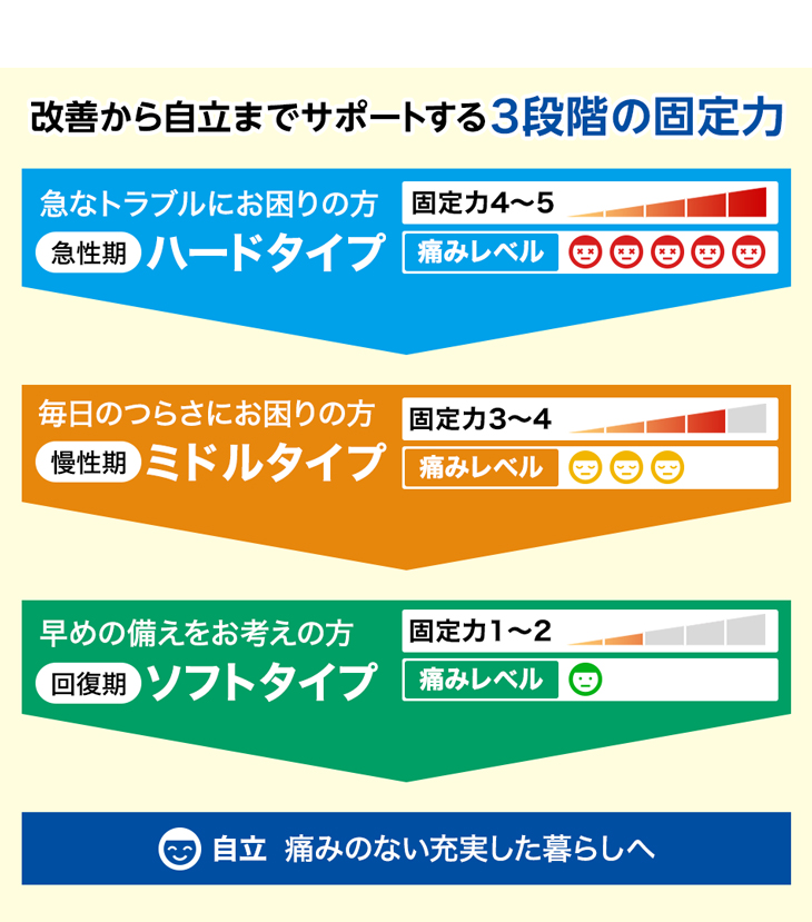 楽天市場】 サポーター > ファイテンサポーター : ファイテン