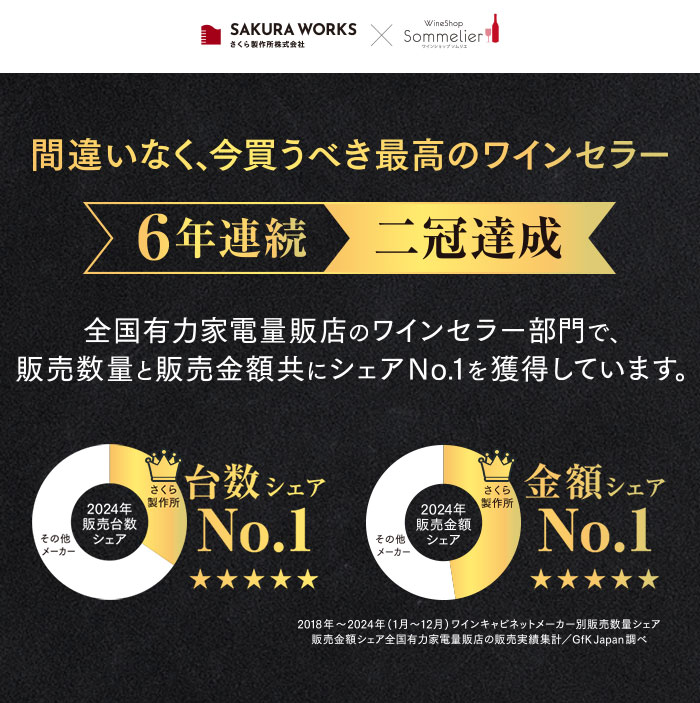 6年連続