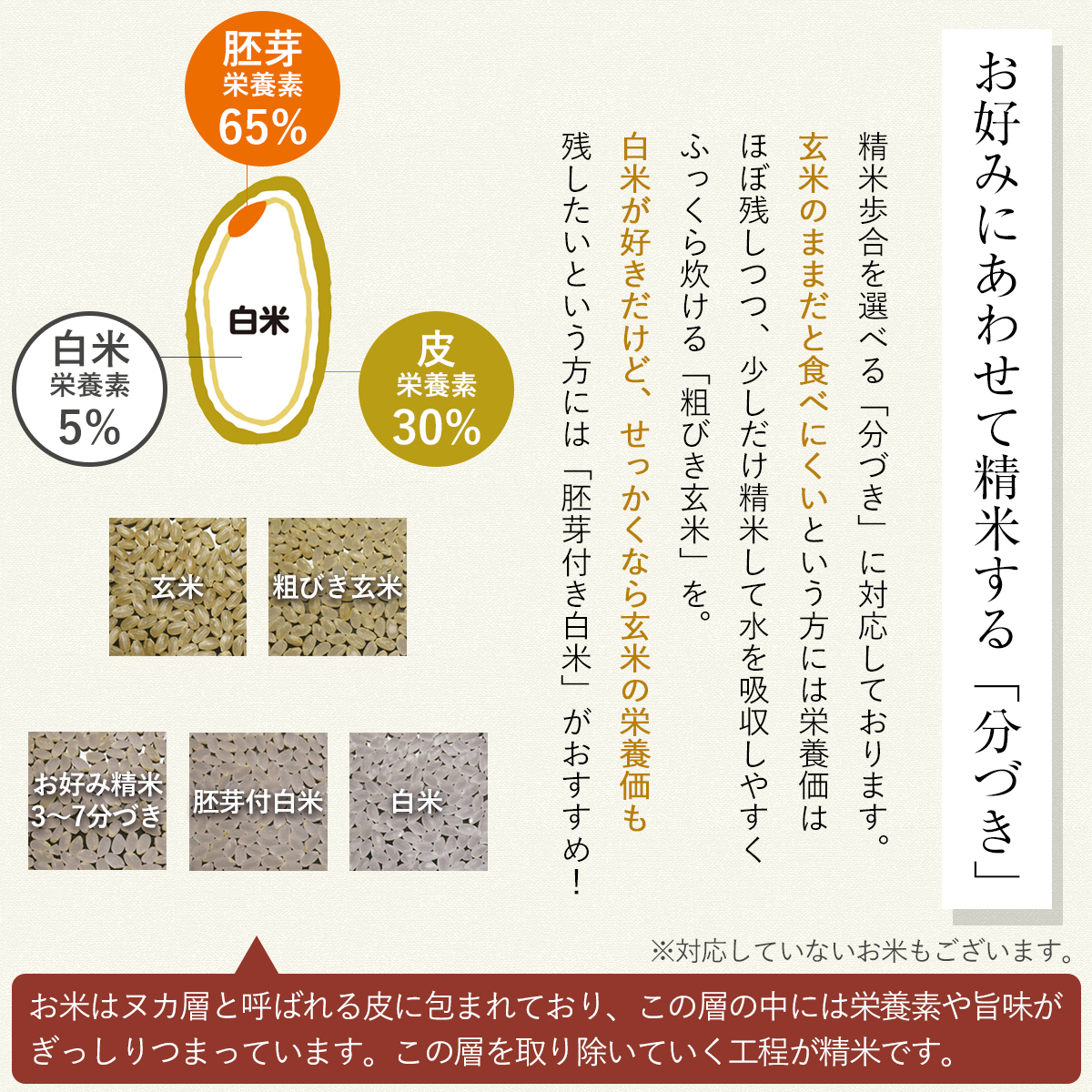 楽天市場】【完売 次回は秋の新米】【農薬7割減】特別栽培米
